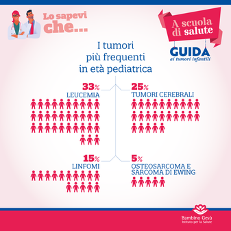 A scuola di salute: la guida multimediale sui tumori pediatrici