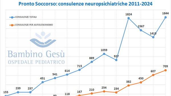 Ad alta voce giornata salute mentale campagna FIGC nazionali femminile maschile